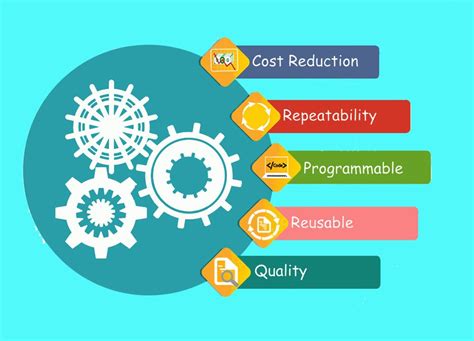 automation testing easy or hard|advantages of automation testing.